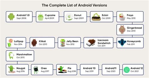 Current Version (12.0) .